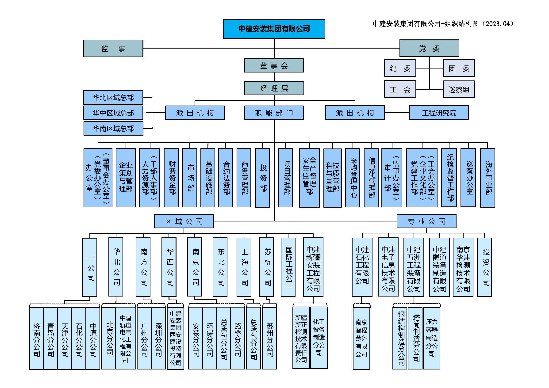 附件1.必威·BETWAY官方网站安装集团有限公司组织结构图（202304）.jpg